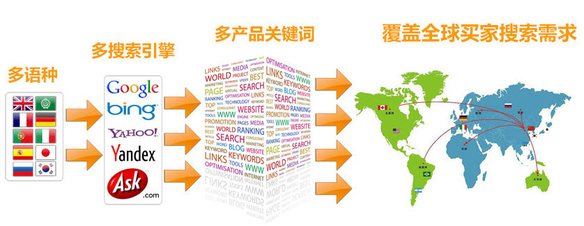 宁波谷歌SEO优化 第3张