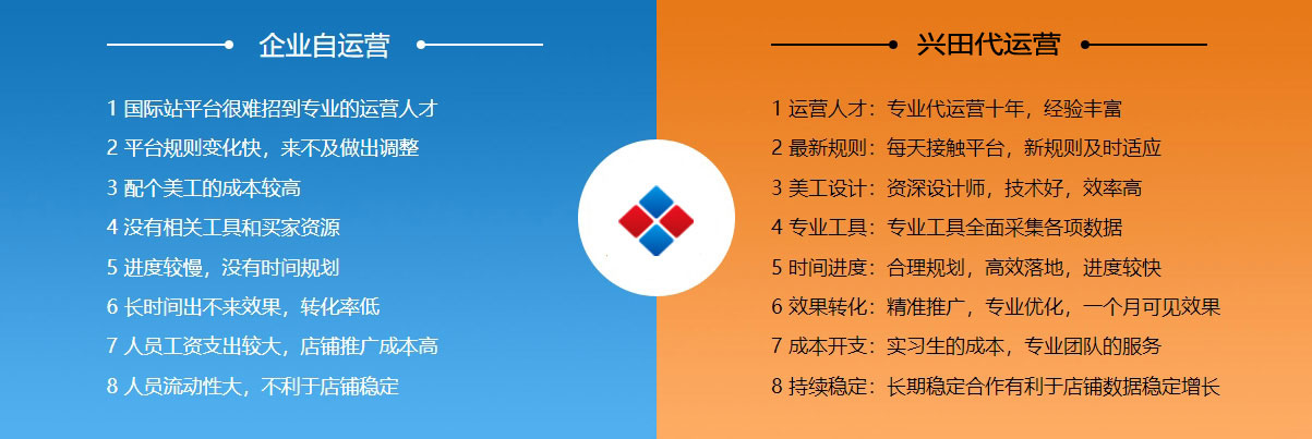 宁波阿里国际站代运营  第2张